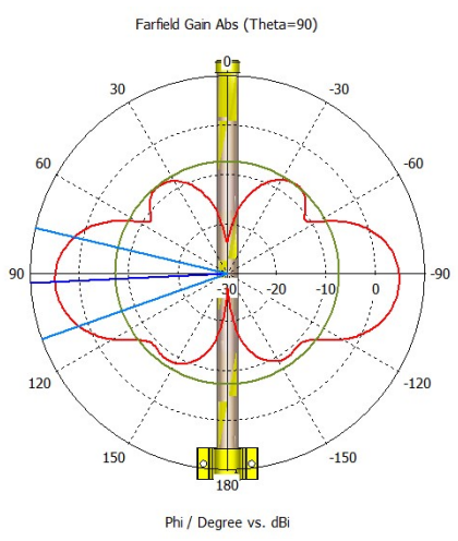 868_Omni_antenna LoRa Anteni 6.5 dBi Omni 824-960 MHz aralığında