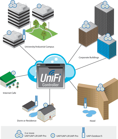 UAP-Outdoor UniFi UAP Enterprise ( UAP-Outdoor )