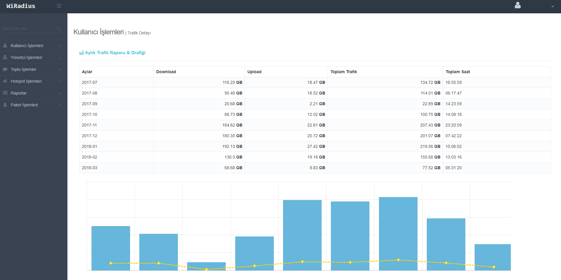 WIPOINT-100 100 ONLİNE KULLANICI HOTSPOT VE LOGIN YONETIM / YILLIK